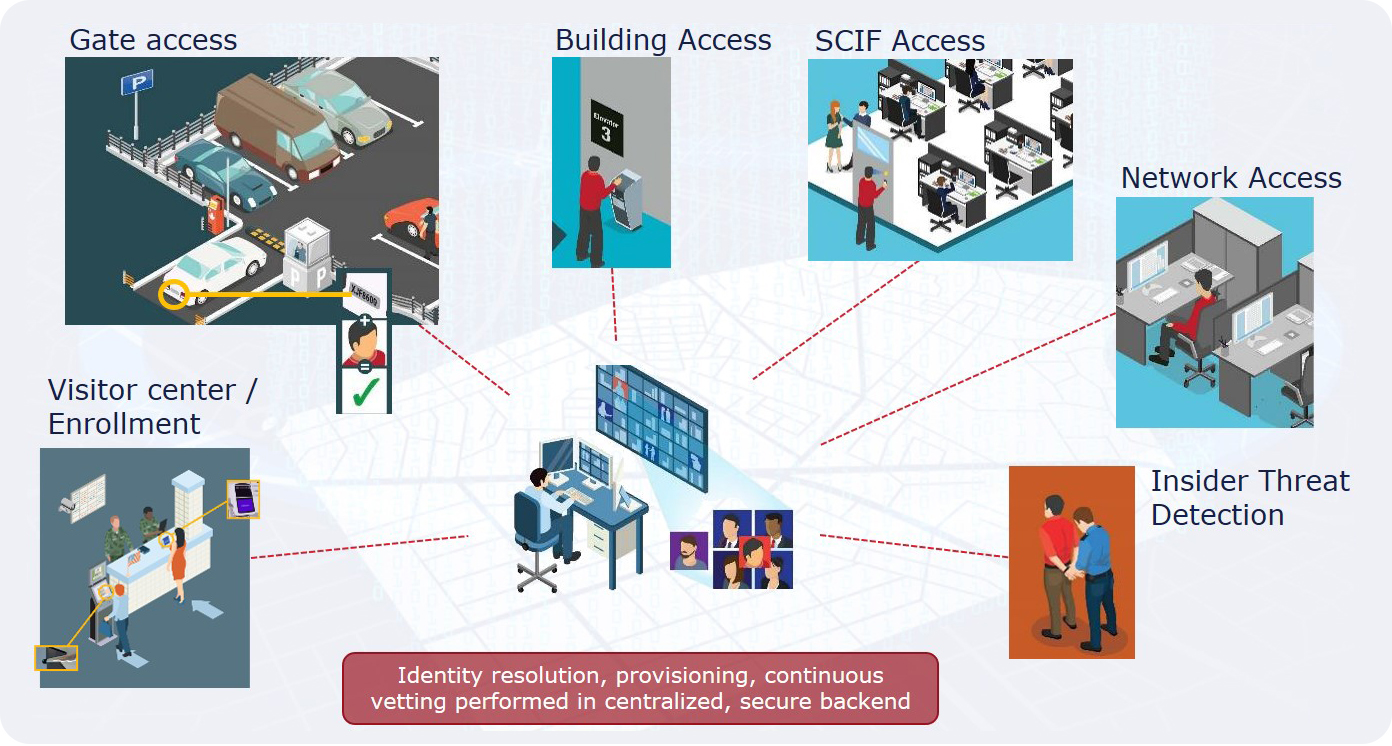 i2Access i2Access